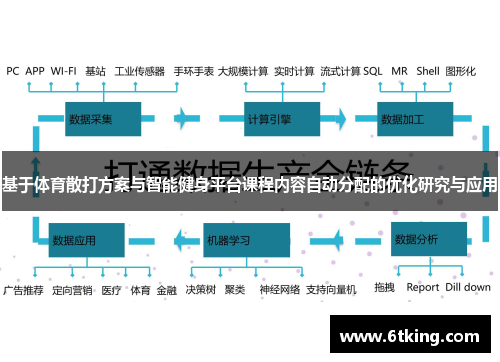 基于体育散打方案与智能健身平台课程内容自动分配的优化研究与应用